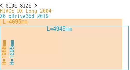 #HIACE DX Long 2004- + X6 xDrive35d 2019-
